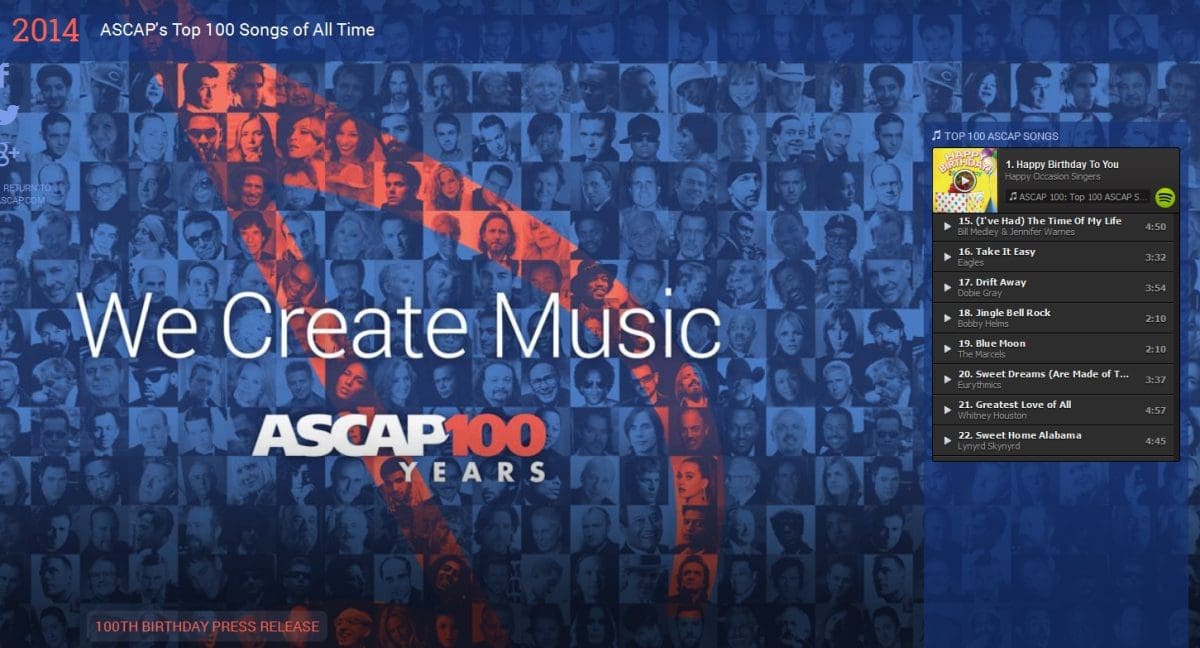 Eurythmics Sweet Dreams ASCAP Top 100
